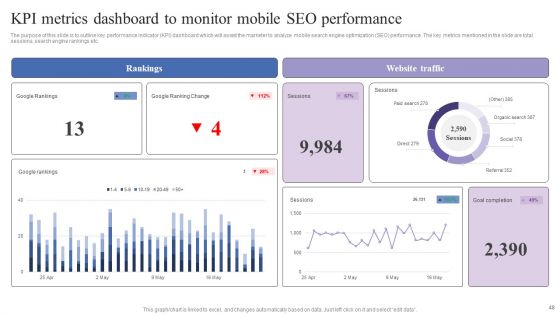 Mobile Search Engine Optimization Guide Internal And External Initiatives To Improve Website Performance Ppt PowerPoint Presentation Complete Deck