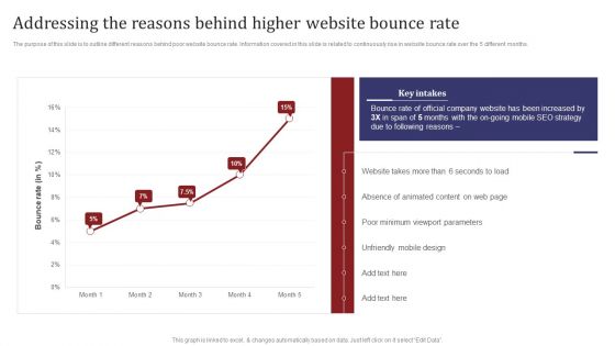 Mobile Search Engine Optimization Plan Addressing The Reasons Behind Higher Website Bounce Rate Demonstration PDF