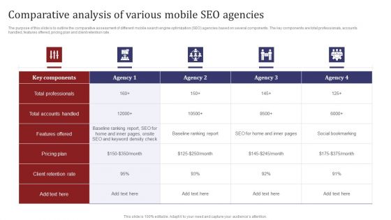 Mobile Search Engine Optimization Plan Comparative Analysis Of Various Mobile SEO Agencies Ideas PDF