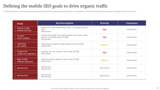 Mobile Search Engine Optimization Plan Ppt PowerPoint Presentation Complete Deck With Slides