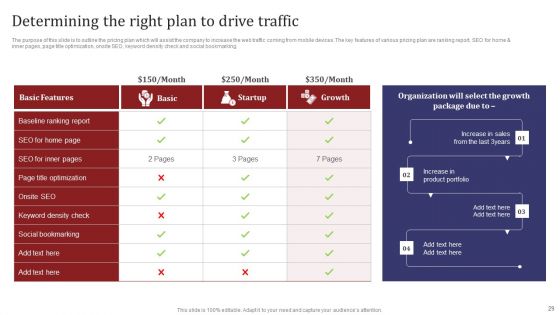 Mobile Search Engine Optimization Plan Ppt PowerPoint Presentation Complete Deck With Slides
