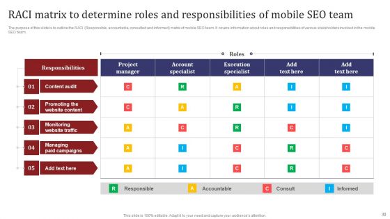 Mobile Search Engine Optimization Plan Ppt PowerPoint Presentation Complete Deck With Slides