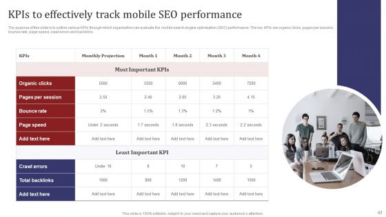 Mobile Search Engine Optimization Plan Ppt PowerPoint Presentation Complete Deck With Slides