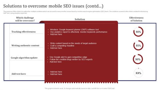 Mobile Search Engine Optimization Plan Solutions To Overcome Mobile SEO Issues Guidelines PDF