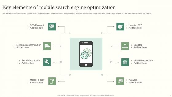 Mobile Search Engine Optimization Ppt PowerPoint Presentation Complete With Slides