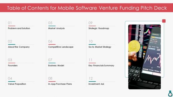 Mobile Software Venture Funding Pitch Deck Ppt PowerPoint Presentation Complete With Slides