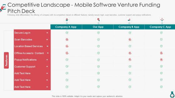 Mobile Software Venture Funding Pitch Deck Ppt PowerPoint Presentation Complete With Slides