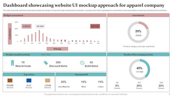 Mockup Approach Ppt PowerPoint Presentation Complete Deck With Slides