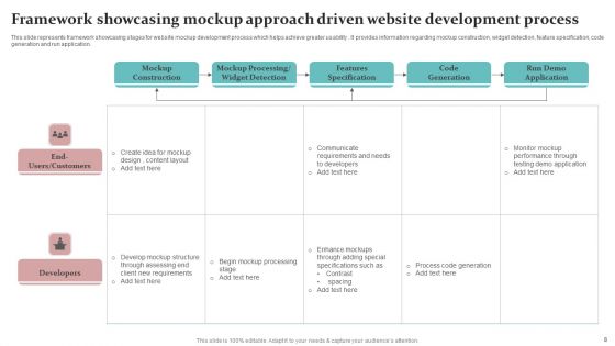 Mockup Approach Ppt PowerPoint Presentation Complete Deck With Slides