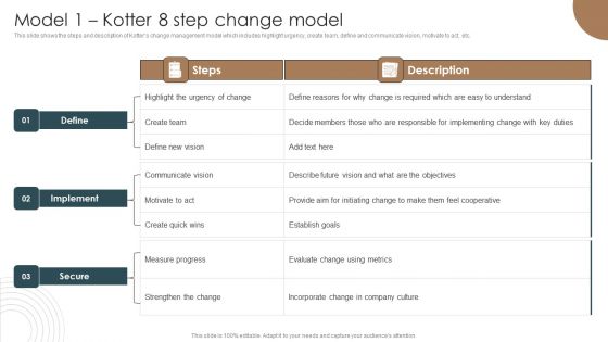 Model 1 Kotter 8 Step Change Model Integrating Technology To Transform Change Icons PDF Model 1 Kotter 8 Step Change Model Integrating Technology To Transform Change Icons PDF