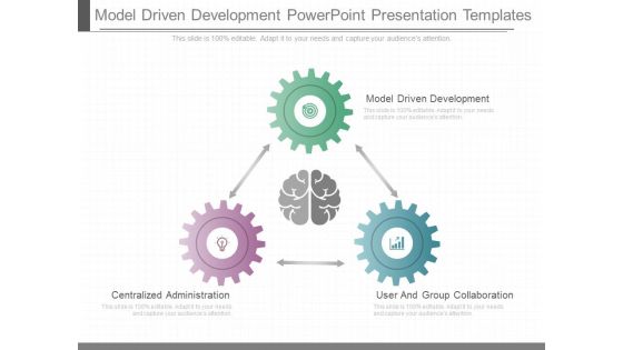 Model Driven Development Powerpoint Presentation Templates