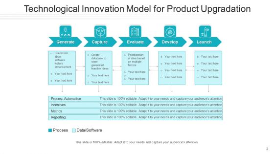 Model For Creativity Process Development Ppt PowerPoint Presentation Complete Deck With Slides