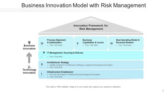 Model For Creativity Process Development Ppt PowerPoint Presentation Complete Deck With Slides