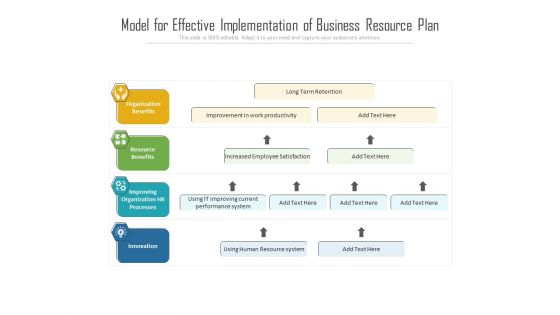 Model For Effective Implementation Of Business Resource Plan Ppt PowerPoint Presentation Gallery Design Ideas PDF