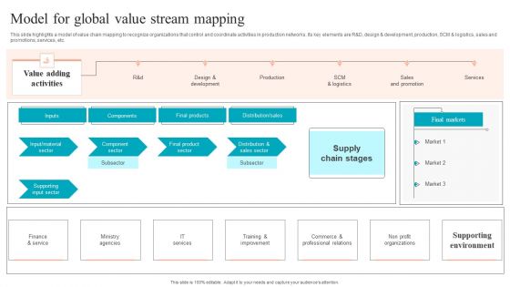 Model For Global Value Stream Mapping Topics PDF