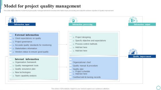 Model For Project Quality Management Strategies To Enhance Project Lifecycle Designs PDF Model For Project Quality Management Strategies To Enhance Project Lifecycle Designs PDF