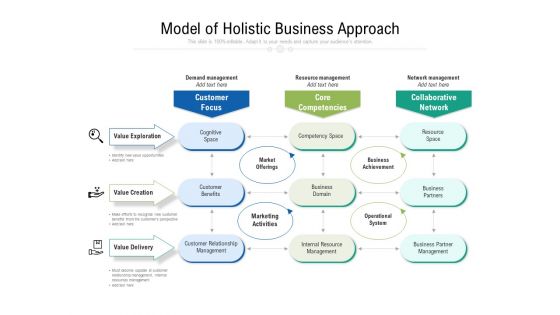 Model Of Holistic Business Approach Ppt PowerPoint Presentation File Display PDF Model Of Holistic Business Approach Ppt PowerPoint Presentation File Display PDF