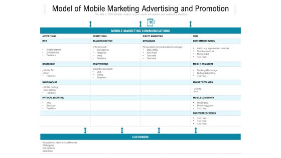 Model Of Mobile Marketing Advertising And Promotion Ppt PowerPoint Presentation File Outfit PDF