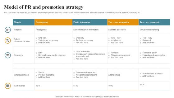 Model Of PR And Promotion Strategy Inspiration PDF Model Of PR And Promotion Strategy Inspiration PDF