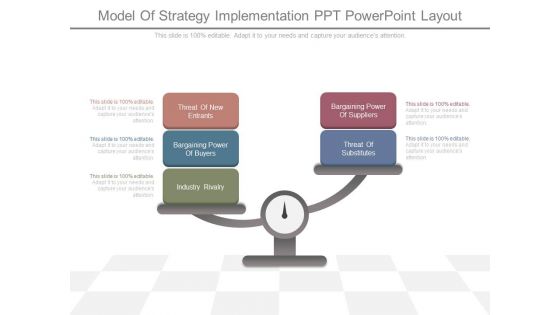 Model Of Strategy Implementation Ppt Powerpoint Layout
