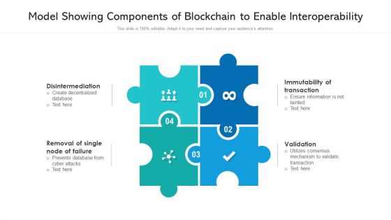 Model Showing Components Of Blockchain To Enable Interoperability Ppt PowerPoint Presentation File Topics PDF