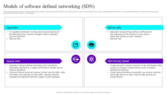 Models Of Software Defined Networking SDN Ppt Show Portfolio PDF Models Of Software Defined Networking SDN Ppt Show Portfolio PDF
