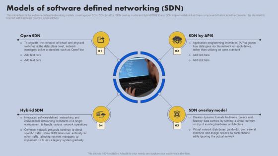 Models Of Software Defined Networking SDN Ppt Visual Aids Outline PDF