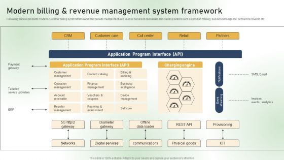 Modern Billing And Revenue Management System Framework Ppt PowerPoint Presentation Diagram Images PDF Modern Billing And Revenue Management System Framework Ppt PowerPoint Presentation Diagram Images PDF