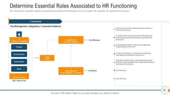 Modern HR Service Operations Ppt PowerPoint Presentation Complete Deck With Slides