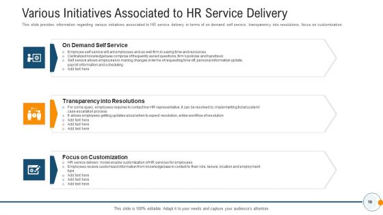 Modern HR Service Operations Ppt PowerPoint Presentation Complete Deck With Slides