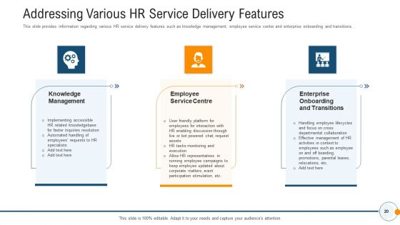Modern HR Service Operations Ppt PowerPoint Presentation Complete Deck With Slides