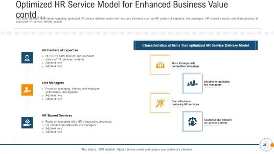Modern HR Service Operations Ppt PowerPoint Presentation Complete Deck With Slides