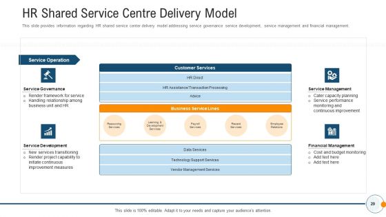 Modern HR Service Operations Ppt PowerPoint Presentation Complete Deck With Slides
