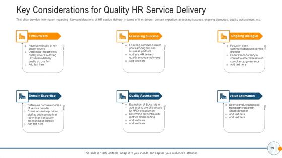 Modern HR Service Operations Ppt PowerPoint Presentation Complete Deck With Slides