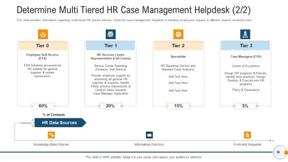 Modern HR Service Operations Ppt PowerPoint Presentation Complete Deck With Slides