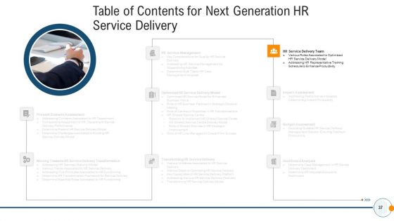 Modern HR Service Operations Ppt PowerPoint Presentation Complete Deck With Slides