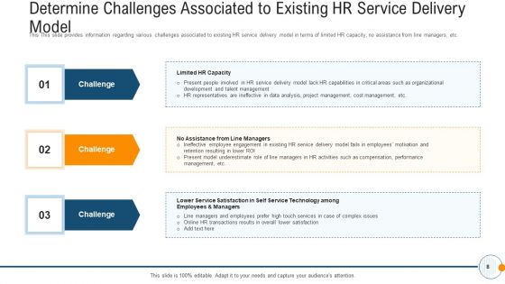 Modern HR Service Operations Ppt PowerPoint Presentation Complete Deck With Slides