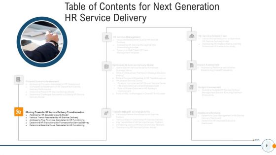 Modern HR Service Operations Ppt PowerPoint Presentation Complete Deck With Slides
