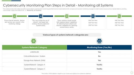 Modern Security Observation Plan To Eradicate Cybersecurity Risk And Data Breach Cybersecurity Monitoring Introduction PDF