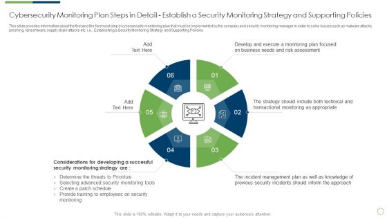 Modern Security Observation Plan To Eradicate Cybersecurity Risk And Data Breach Cybersecurity Monitoring Plan Steps In Detail Structure PDF
