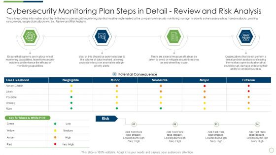 Modern Security Observation Plan To Eradicate Cybersecurity Risk And Data Breach Cybersecurity Monitoring Plan Steps In Professional PDF