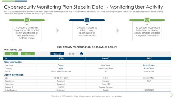 Modern Security Observation Plan To Eradicate Cybersecurity Risk And Data Breach Cybersecurity Monitoring Structure PDF