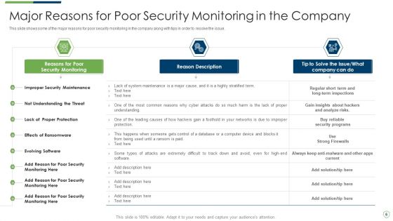 Modern Security Observation Plan To Eradicate Cybersecurity Risk And Data Breach Ppt PowerPoint Presentation Complete Deck With Slides
