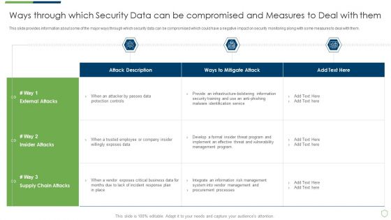 Modern Security Observation Plan To Eradicate Cybersecurity Risk And Data Breach Ways Through Which Security Data Themes PDF