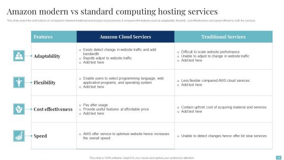 Modern Vs Standard Computing Ppt PowerPoint Presentation Complete With Slides