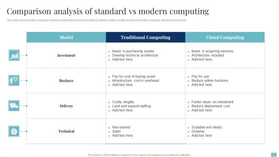 Modern Vs Standard Computing Ppt PowerPoint Presentation Complete With Slides