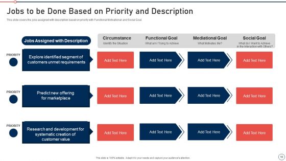 Modernization And Product Advancement Best Practice Tools And Templates Set 2 Ppt PowerPoint Presentation Complete Deck With Slides