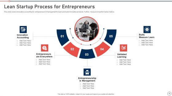 Modernization And Product Advancement Best Practice Tools And Templates Set 2 Ppt PowerPoint Presentation Complete Deck With Slides