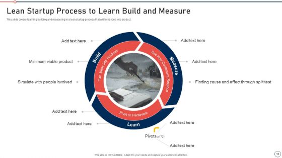 Modernization And Product Advancement Best Practice Tools And Templates Set 2 Ppt PowerPoint Presentation Complete Deck With Slides