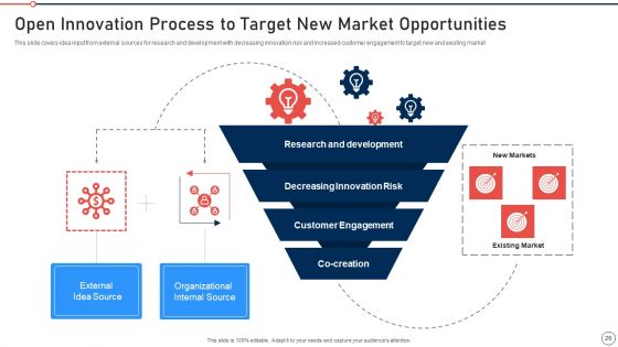 Modernization And Product Advancement Best Practice Tools And Templates Set 2 Ppt PowerPoint Presentation Complete Deck With Slides